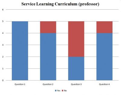 Professor Responses